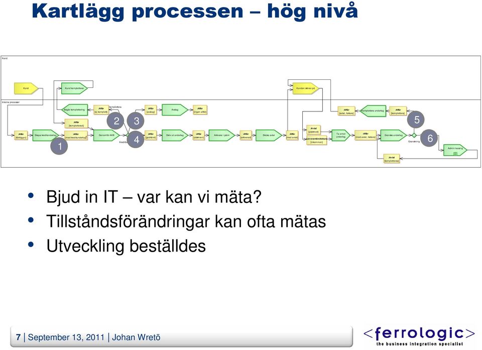 underlag Arkivera i pärm Skicka avtal Granska underlag :Av tal [godkänd] [utskriven] [arkiverad] [med avtal] underlag [med avtal, faktura] [godkänd] :Lev erantörsfaktura