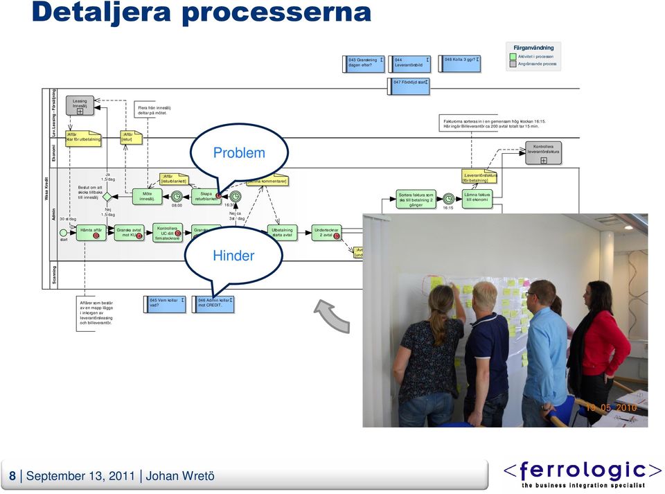 Här ingår Billeverantör ca 200 avtal totalt tar 15 min. Kontrollera leverantörsfaktura Wasa Kredit Admin Ja 1,5/dag Beslut om att skicka tillbaka till innesälj Nej 1,5/dag 30 st/dag Möte innesälj.