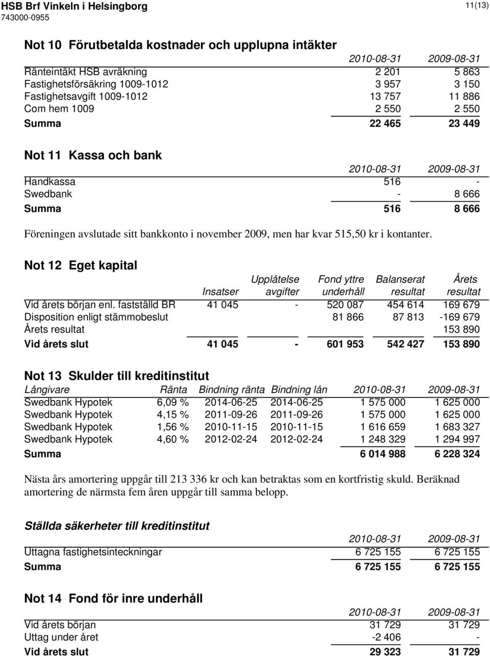 kr i kontanter. Not 12 Eget kapital Upplåtelse Fond yttre Balanserat Årets Insatser avgifter underhåll resultat resultat Vid årets början enl.