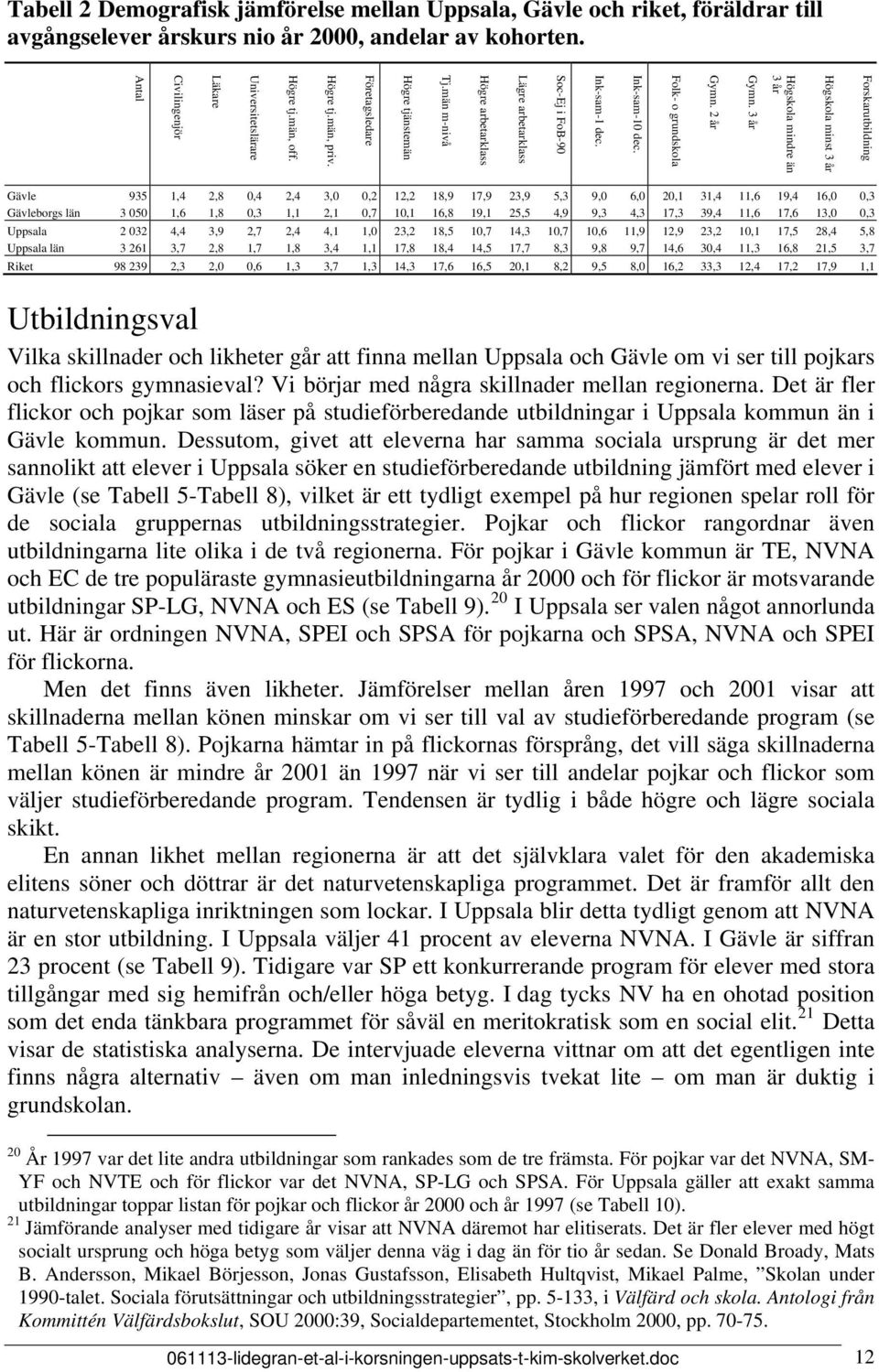 män m-nivå Högre tjänstemän Företagsledare Högre tj.män, priv. Högre tj.män, off.