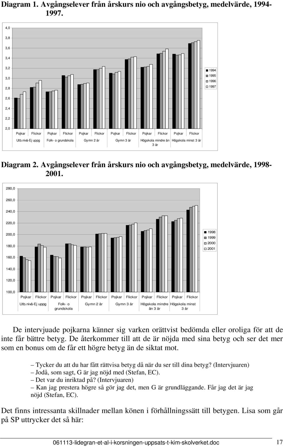 nivå-Ej uppg Folk- o grundskola Gymn 2 år Gymn 3 år Högskola mindre än 3 år Högskola minst 3 år Diagram 2. Avgångselever från årskurs nio och avgångsbetyg, medelvärde, 1998-2001.