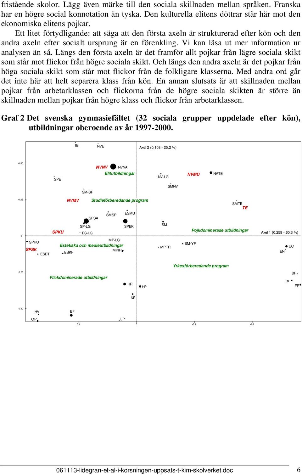 Ett litet förtydligande: att säga att den första axeln är strukturerad efter kön och den andra axeln efter socialt ursprung är en förenkling. Vi kan läsa ut mer information ur analysen än så.