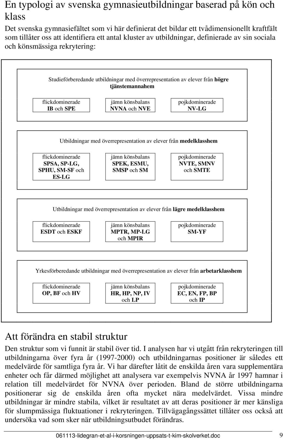 och SPE jämn könsbalans NVNA och NVE pojkdominerade NV-LG Utbildningar med överrepresentation av elever från medelklasshem flickdominerade SPSA, SP-LG, SPHU, SM-SF och ES-LG jämn könsbalans SPEK,