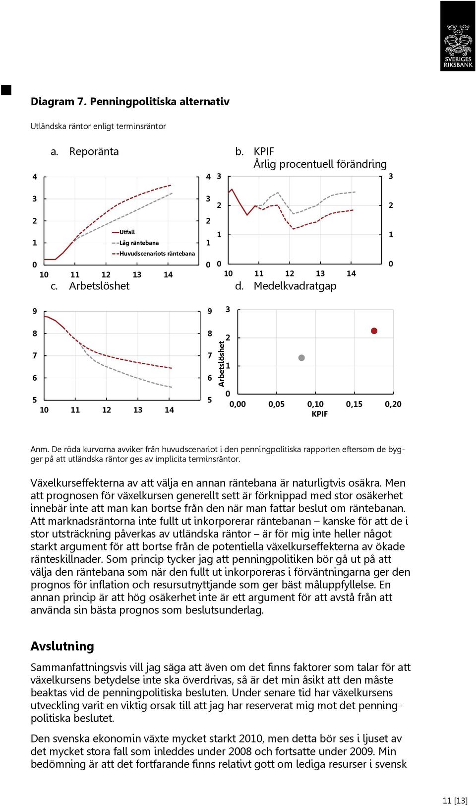 Medelkvadratgap 2 1 0 9 9 3 8 7 6 5 10 11 12 13 14 8 7 6 5 Arbetslöshet 2 1 0 0,00 0,05 0,10 0,15 0,20 KPIF Anm.