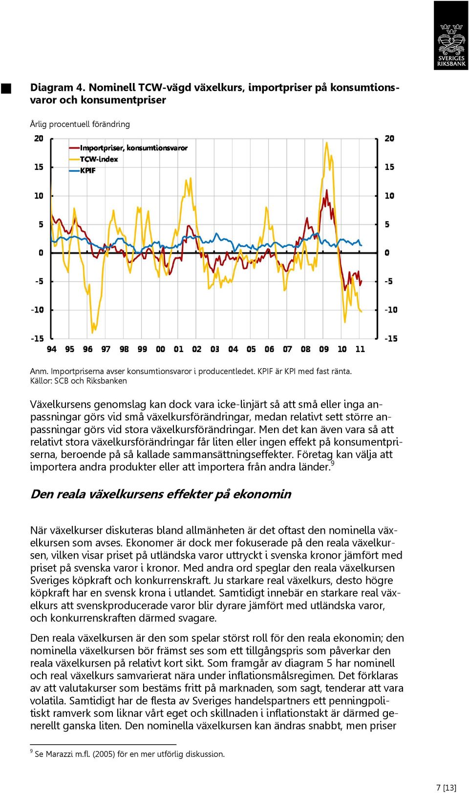 Källor: SCB och Riksbanken Växelkursens genomslag kan dock vara icke-linjärt så att små eller inga anpassningar görs vid små växelkursförändringar, medan relativt sett större anpassningar görs vid