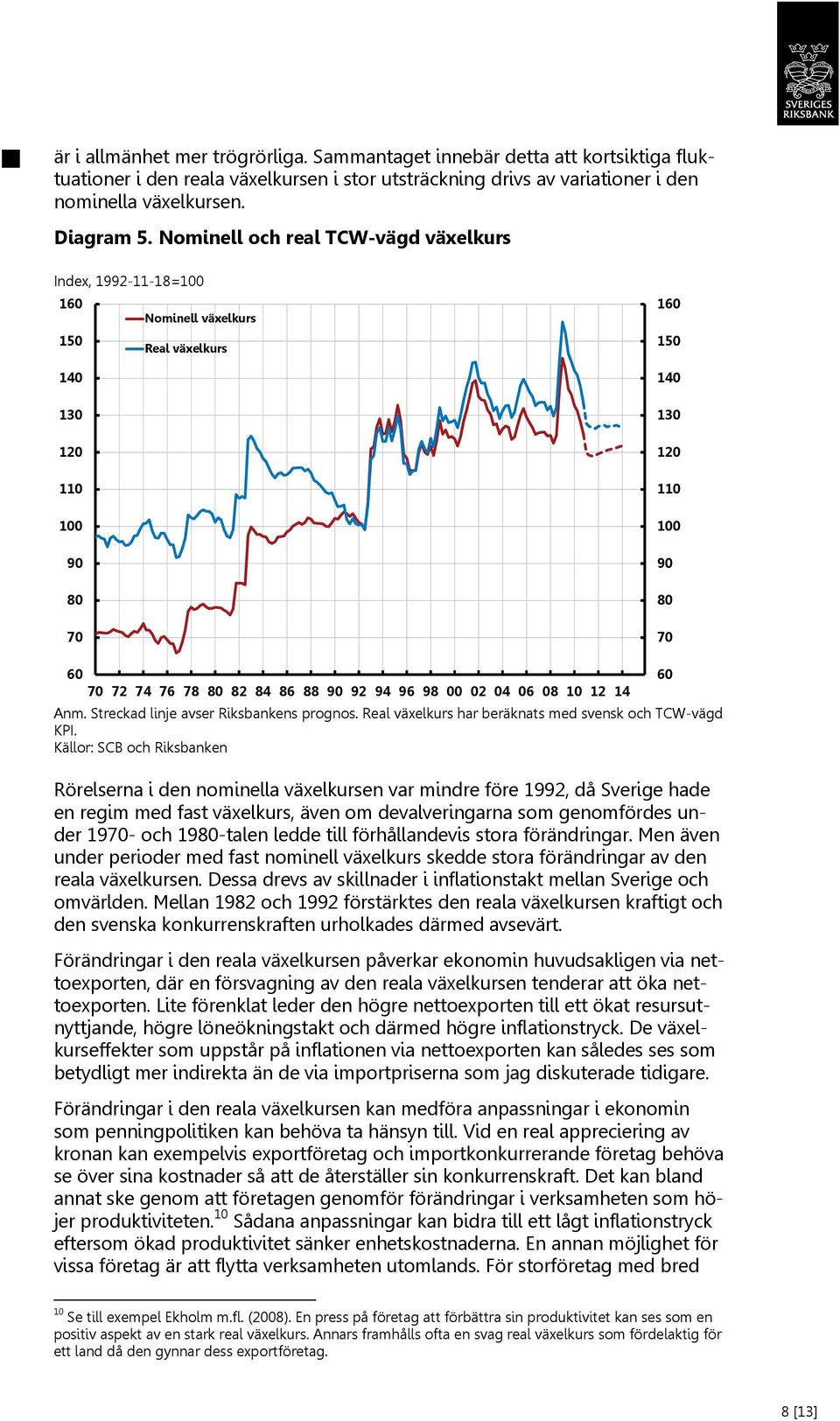 88 90 92 94 96 98 00 02 04 06 08 10 12 14 Anm. Streckad linje avser Riksbankens prognos. Real växelkurs har beräknats med svensk och TCW-vägd KPI.