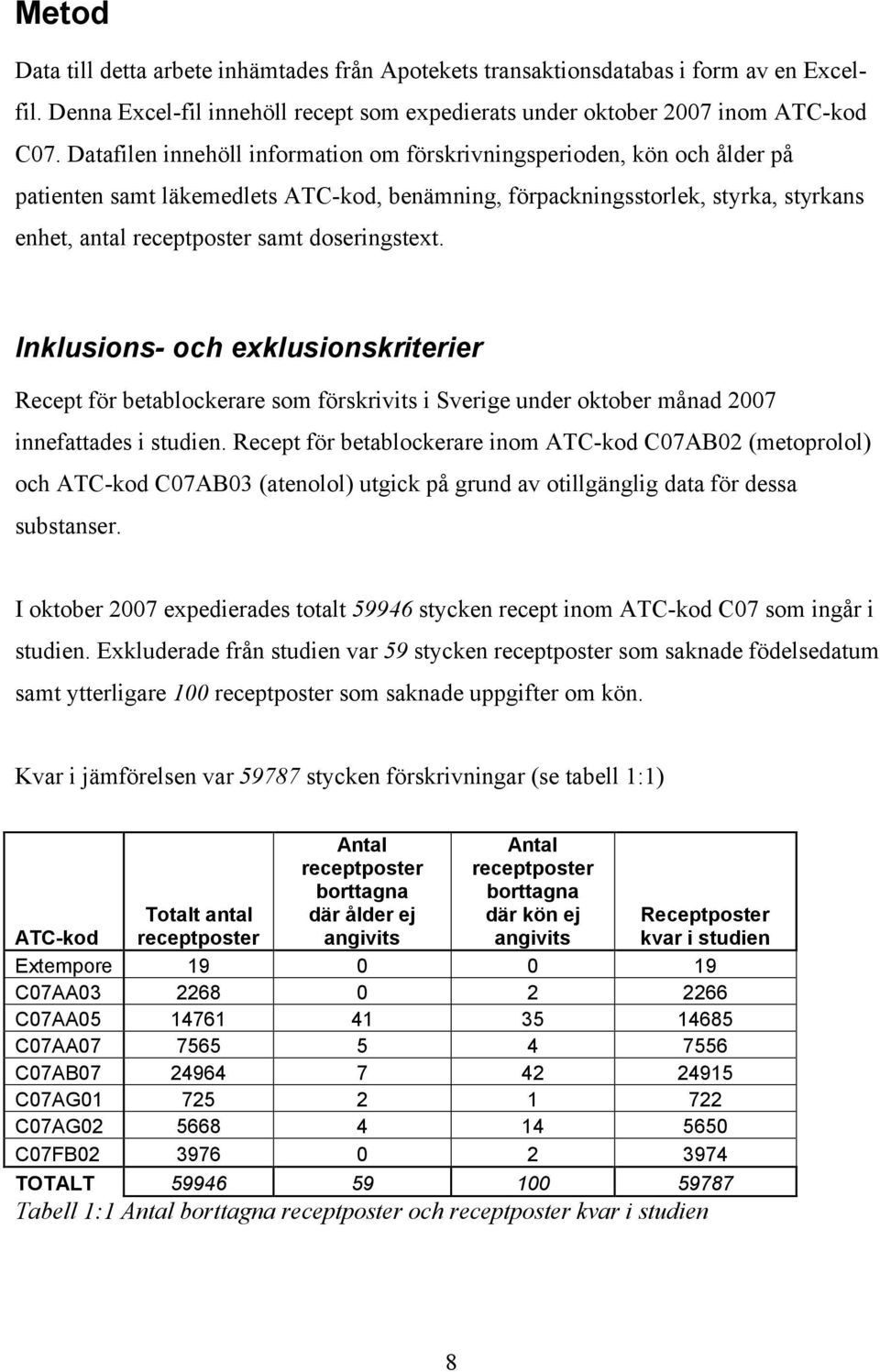 doseringstext. Inklusions- och exklusionskriterier Recept för betablockerare som förskrivits i Sverige under oktober månad 2007 innefattades i studien.