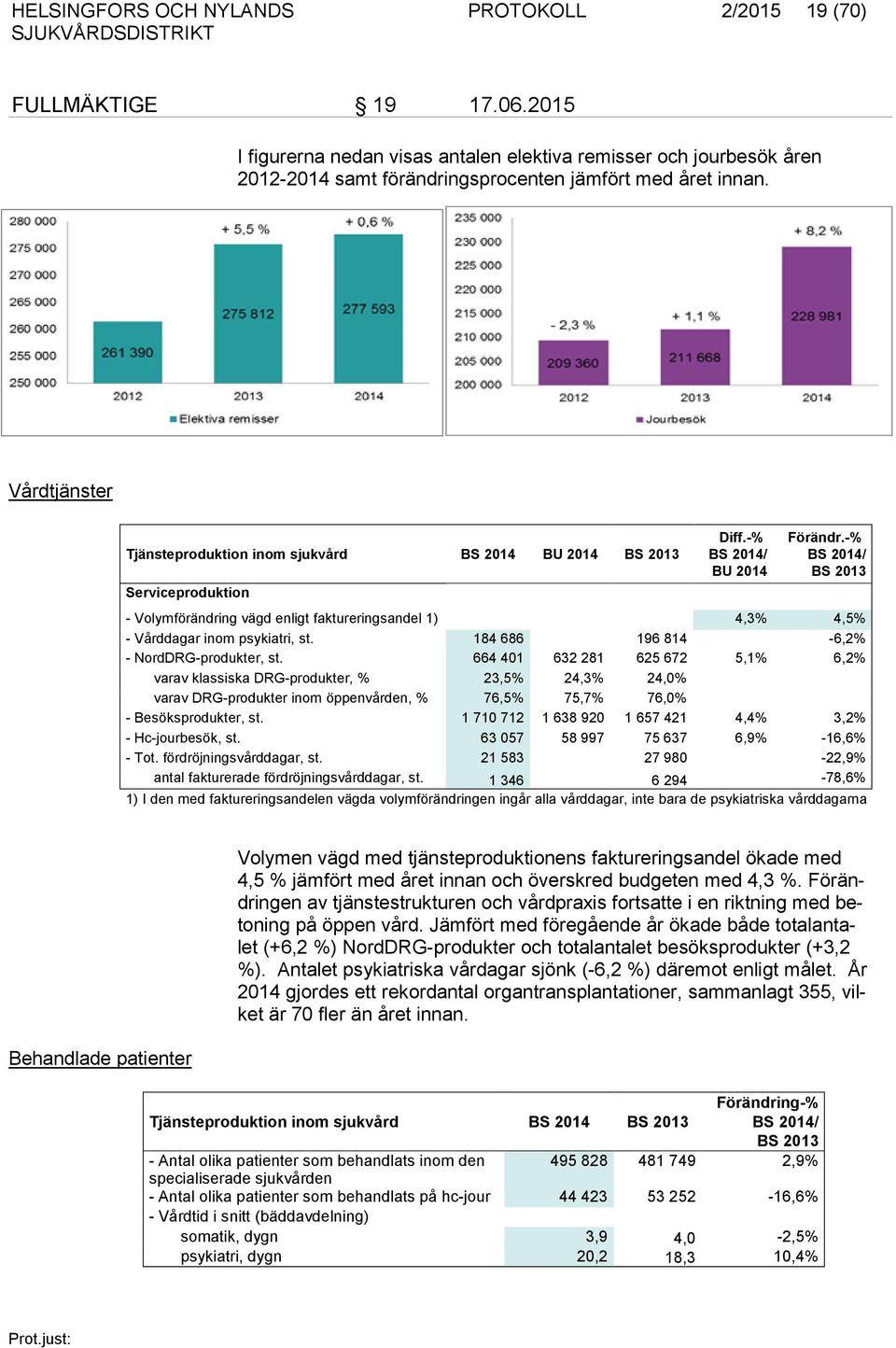 Vårdtjänster Tjänsteproduktion inom sjukvård BS 2014 BU 2014 BS 2013 Serviceproduktion Diff.-% BS 2014/ BU 2014 Förändr.