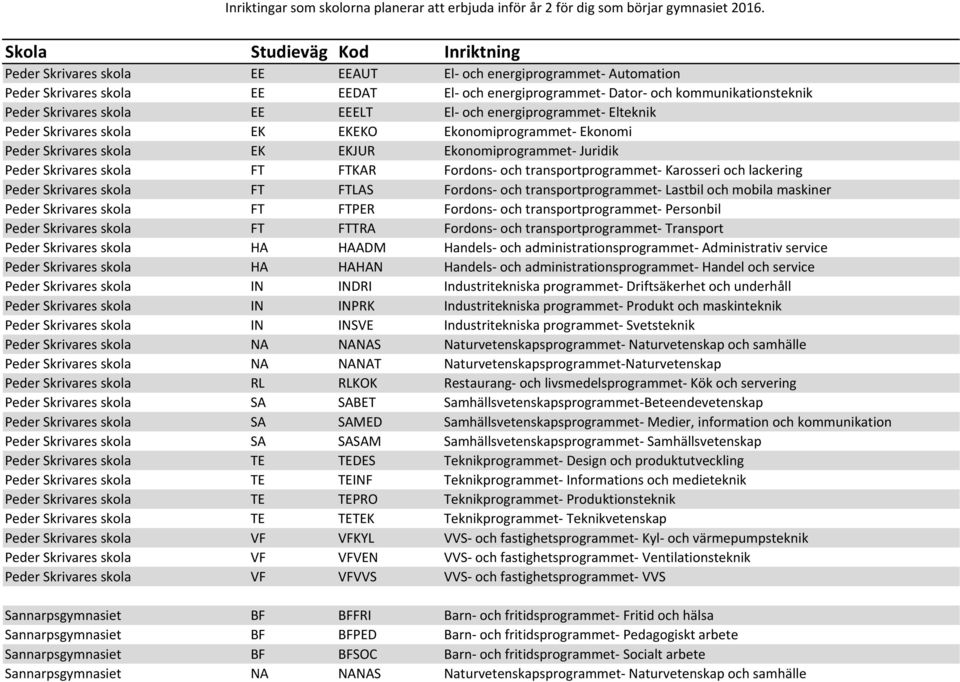 transportprogrammet- Karosseri och lackering Peder Skrivares skola FT FTLAS Fordons- och transportprogrammet- Lastbil och mobila maskiner Peder Skrivares skola FT FTPER Fordons- och