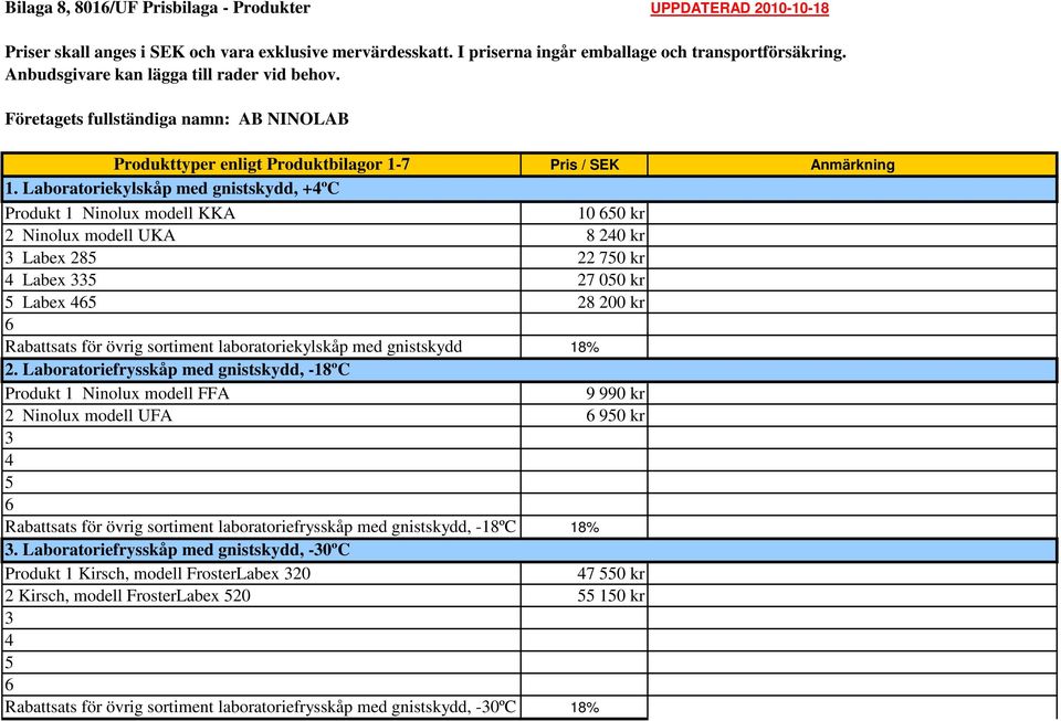 Laboratoriekylskåp med gnistskydd, +ºC Produkt 1 Ninolux modell KKA 10 0 kr 2 Ninolux modell UKA 8 20 kr Labex 28 22 70 kr Labex 27 00 kr Labex 28 200 kr Rabattsats för övrig sortiment