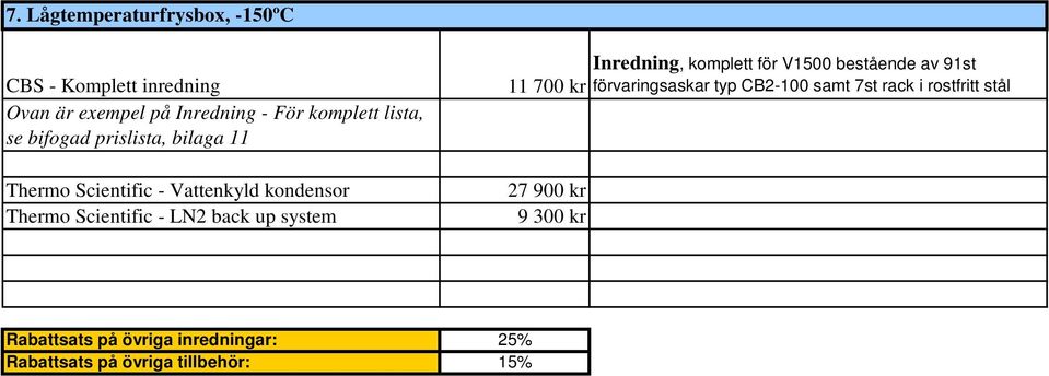 back up system 11 700 kr 27 900 kr 9 00 kr Inredning, komplett för V100 bestående av 91st förvaringsaskar