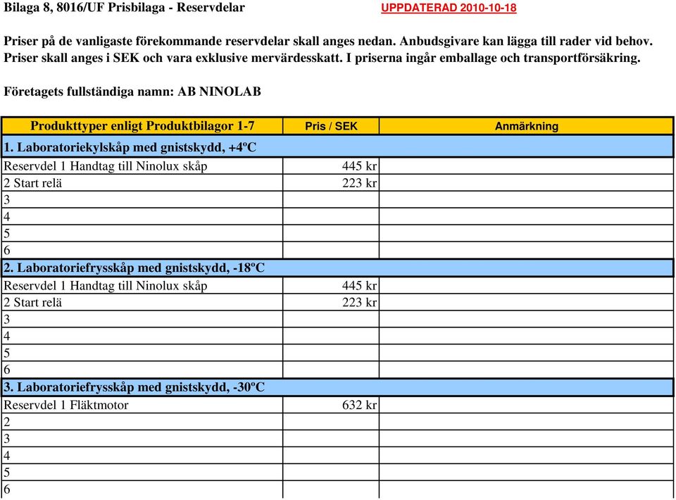 Företagets fullständiga namn: AB NINOLAB Produkttyper enligt Produktbilagor 1-7 Pris / SEK Anmärkning 1.