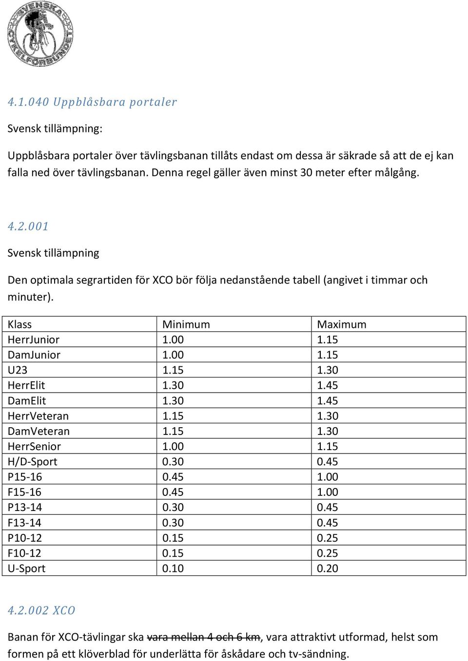 Klass Minimum Maximum HerrJunior 1.00 1.15 DamJunior 1.00 1.15 U23 1.15 1.30 HerrElit 1.30 1.45 DamElit 1.30 1.45 HerrVeteran 1.15 1.30 DamVeteran 1.15 1.30 HerrSenior 1.00 1.15 H/D-Sport 0.30 0.