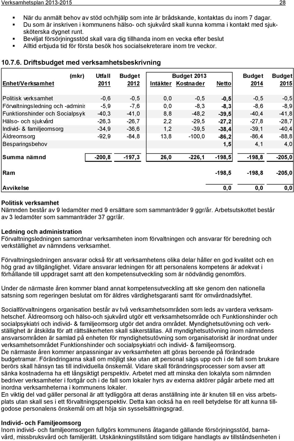 Beviljat försörjningsstöd skall vara dig tillhanda inom en vecka efter beslut Alltid erbjuda tid för första besök hos socialsekreterare inom tre veckor. 10.7.6.