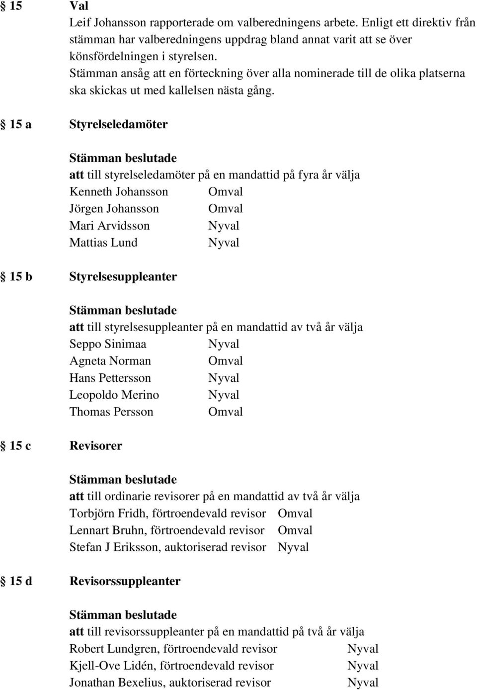 15 a Styrelseledamöter att till styrelseledamöter på en mandattid på fyra år välja Kenneth Johansson Omval Jörgen Johansson Omval Mari Arvidsson Mattias Lund 15 b Styrelsesuppleanter 15 c Revisorer