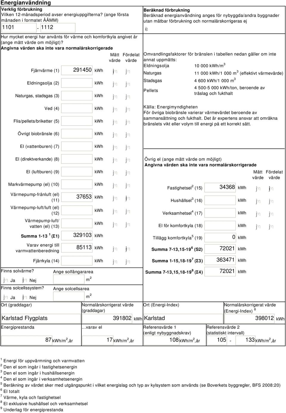 Angivna värden ska inte vara normalårskorrigerade Fjärrvärme (1) Eldningsolja (2) Naturgas, stadsgas (3) 291450 i Mätt Fördelat värde värde Beräknad förbrukning Beräknad energianvändning anges för