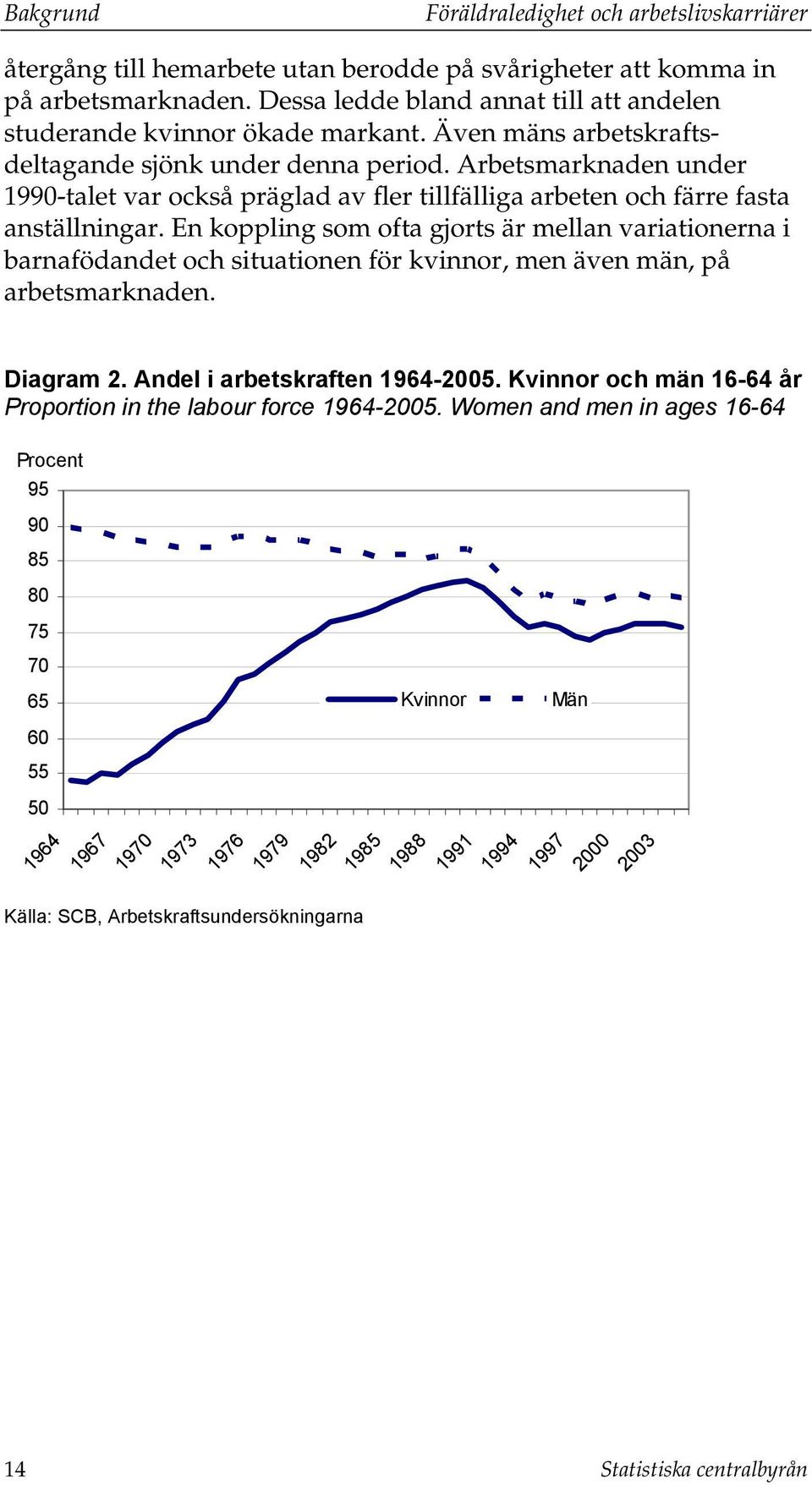 Arbetsmarknaden under 1990-talet var också präglad av fler tillfälliga arbeten och färre fasta anställningar.