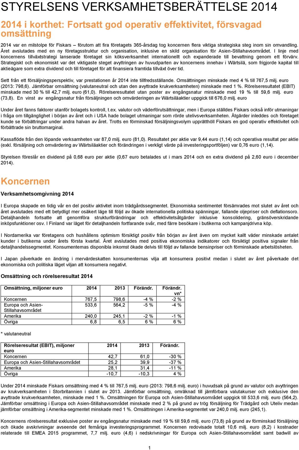 I linje med koncernens tillväxtstrategi lanserade företaget sin köksverksamhet internationellt och expanderade till bevattning genom ett förvärv.