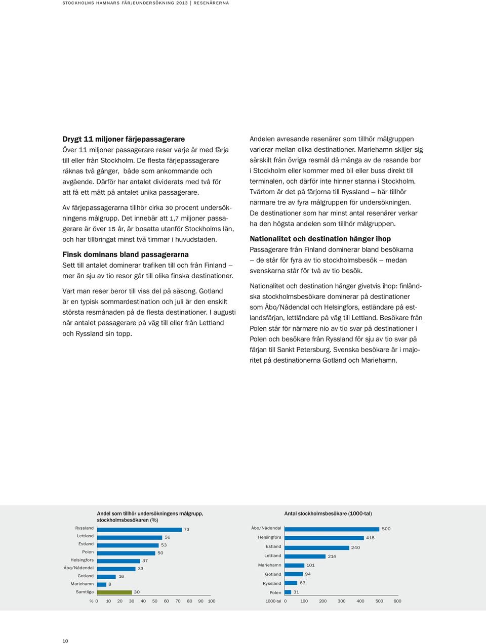 Av färjepassagerarna tillhör cirka 30 procent undersökningens målgrupp.