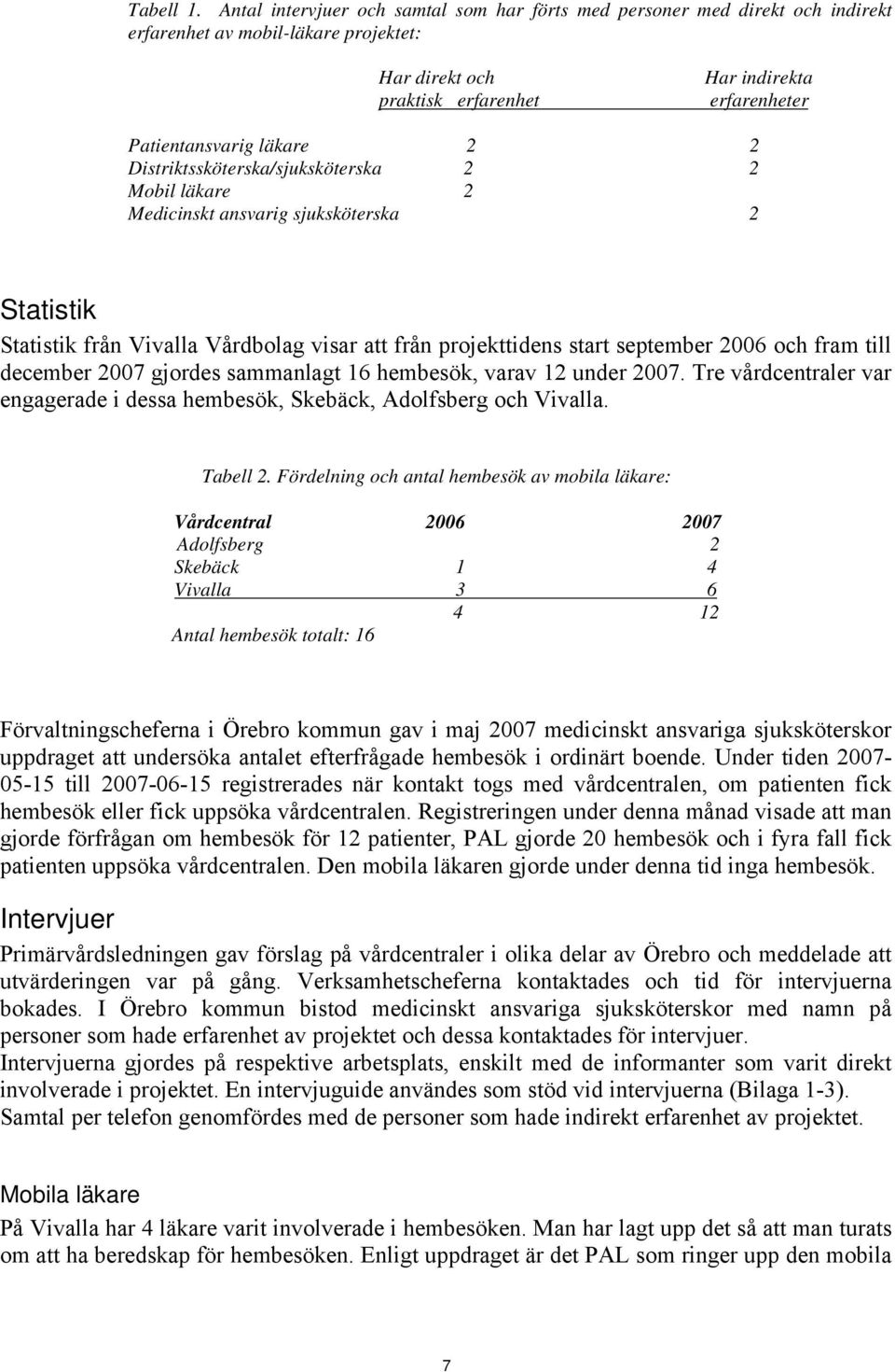 läkare 2 2 Distriktssköterska/sjuksköterska 2 2 Mobil läkare 2 Medicinskt ansvarig sjuksköterska 2 Statistik Statistik från Vivalla Vårdbolag visar att från projekttidens start september 2006 och