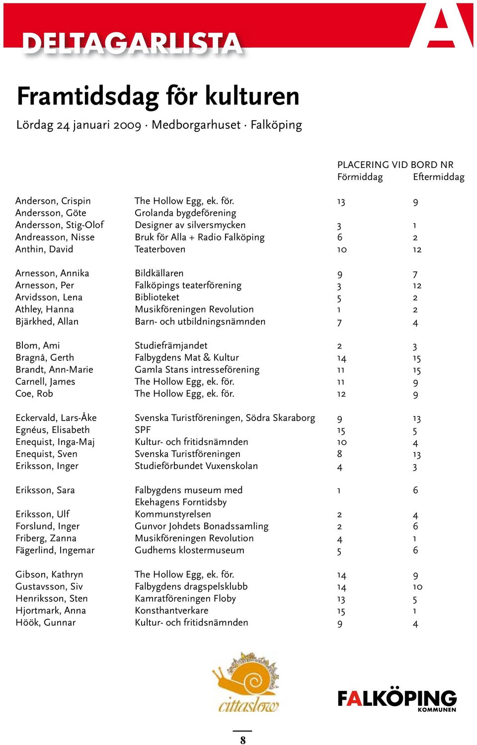 13 9 Andersson, Göte Grolanda bygdeförening Andersson, Stig-Olof Designer av silversmycken 3 1 Andreasson, Nisse Bruk för Alla + Radio Falköping 6 2 Anthin, David Teaterboven 10 12 Arnesson, Annika