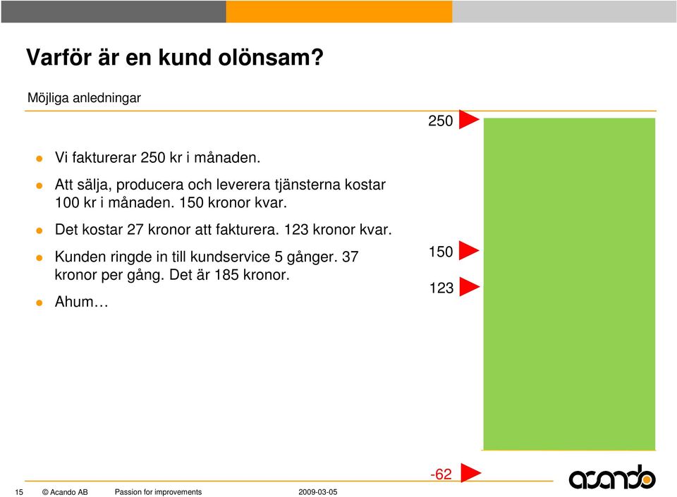 Det kostar 27 kronor att fakturera. 123 kronor kvar.