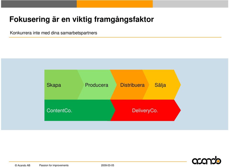 Skapa Producera Distribuera Sälja ContentCo.