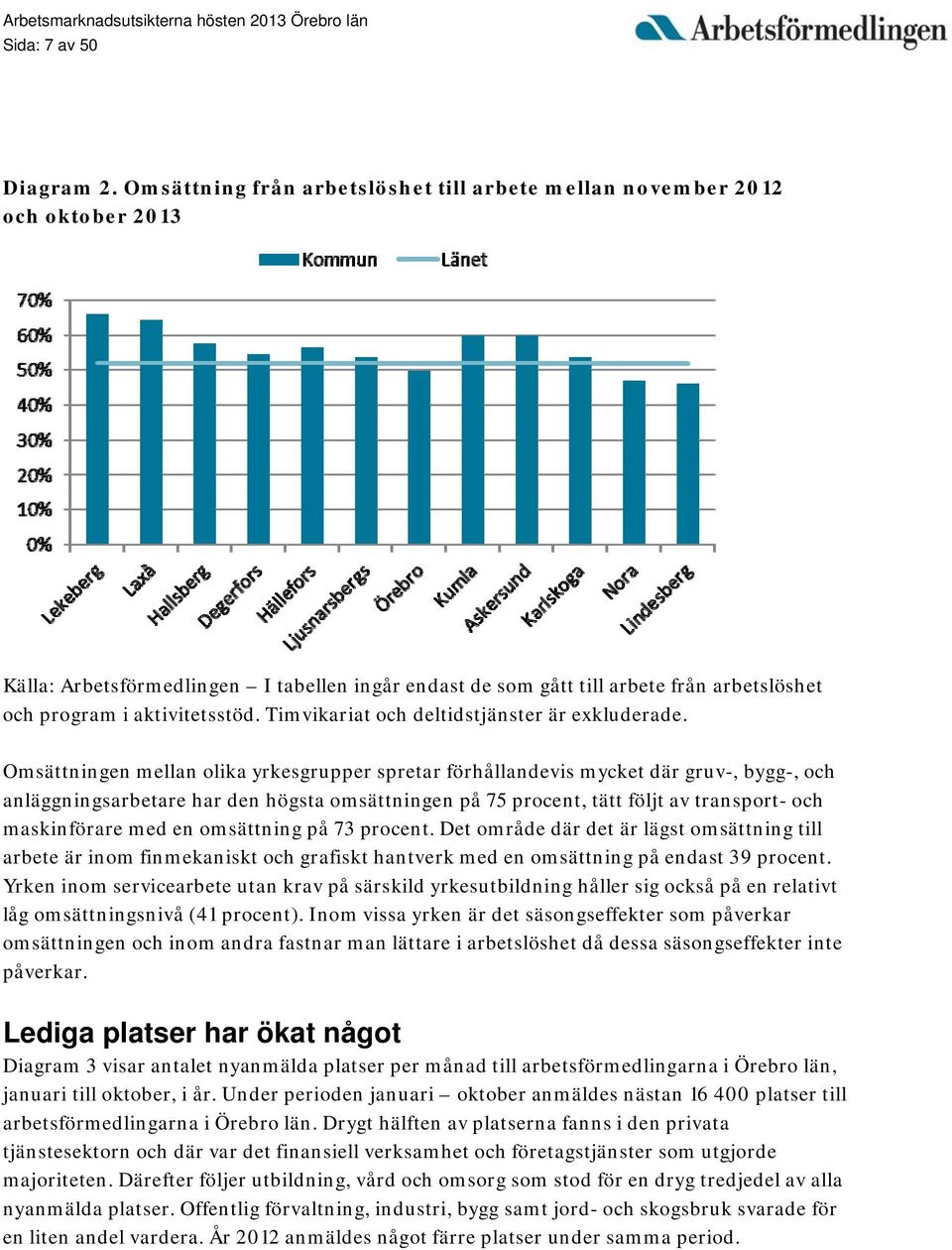 Timvikariat och deltidstjänster är exkluderade.