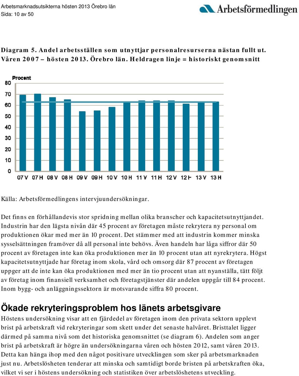 Industrin har den lägsta nivån där 45 procent av företagen måste rekrytera ny personal om produktionen ökar med mer än 10 procent.