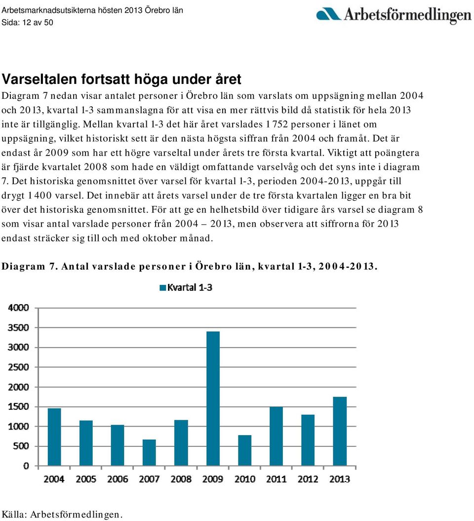 Mellan kvartal 1-3 det här året varslades 1 752 personer i länet om uppsägning, vilket historiskt sett är den nästa högsta siffran från 2004 och framåt.