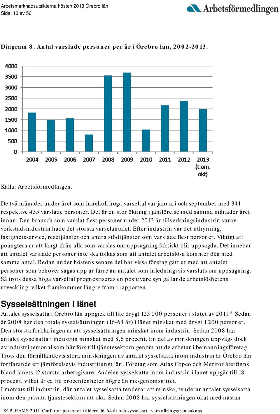 Den bransch som varslat flest personer under 2013 är tillverkningsindustrin varav verkstadsindustrin hade det största varselantalet.