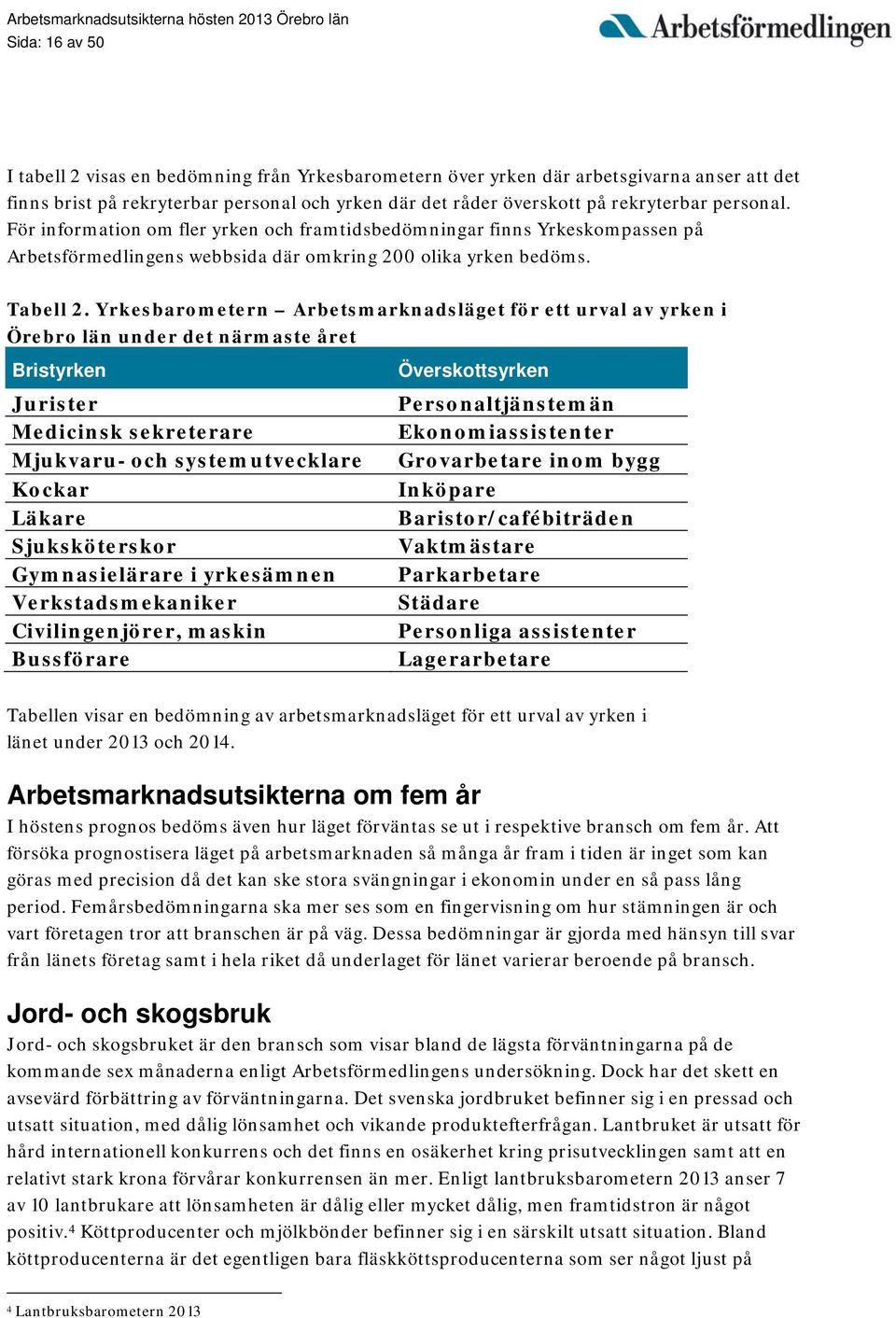 Yrkesbarometern Arbetsmarknadsläget för ett urval av yrken i Örebro län under det närmaste året Bristyrken Jurister Medicinsk sekreterare Mjukvaru- och systemutvecklare Kockar Läkare Sjuksköterskor