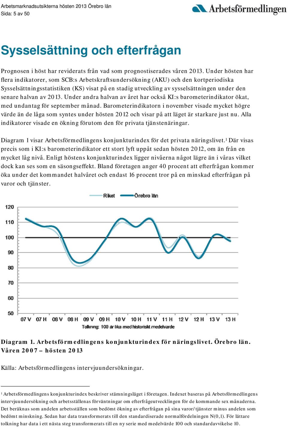 halvan av 2013. Under andra halvan av året har också KI:s barometerindikator ökat, med undantag för september månad.