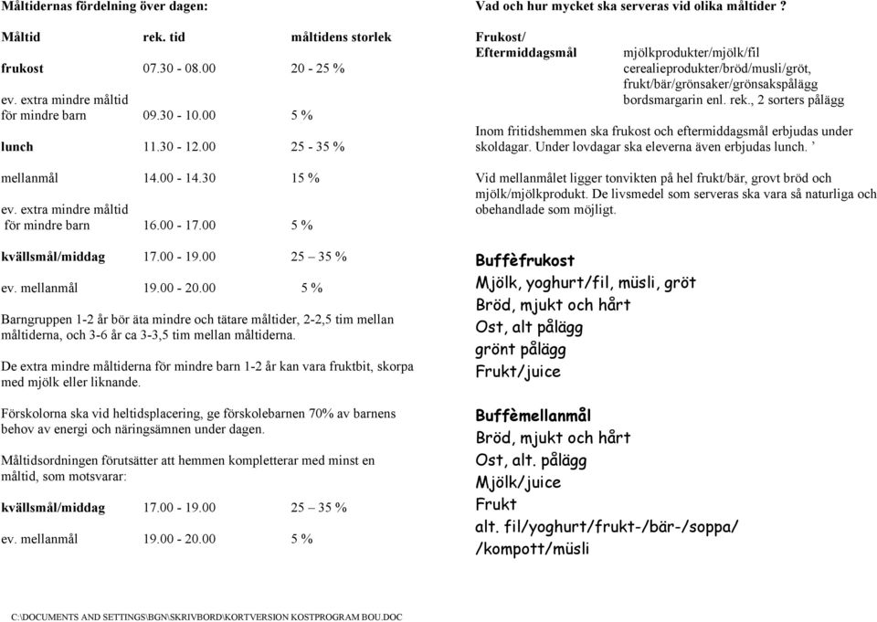 00 5 % Barngruppen 1-2 år bör äta mindre och tätare måltider, 2-2,5 tim mellan måltiderna, och 3-6 år ca 3-3,5 tim mellan måltiderna.