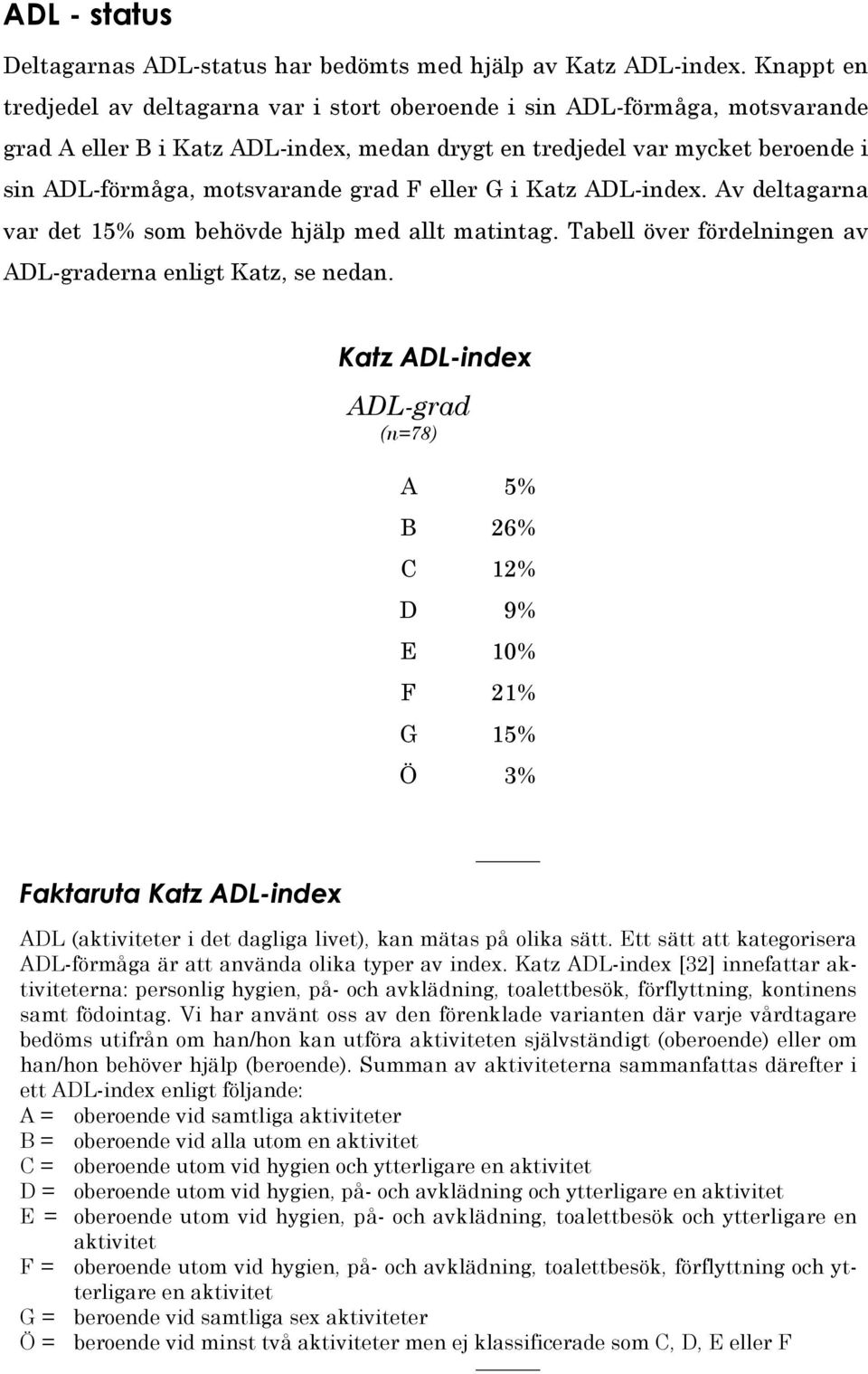 grad F eller G i Katz ADL-index. Av deltagarna var det 15% som behövde hjälp med allt matintag. Tabell över fördelningen av ADL-graderna enligt Katz, se nedan.