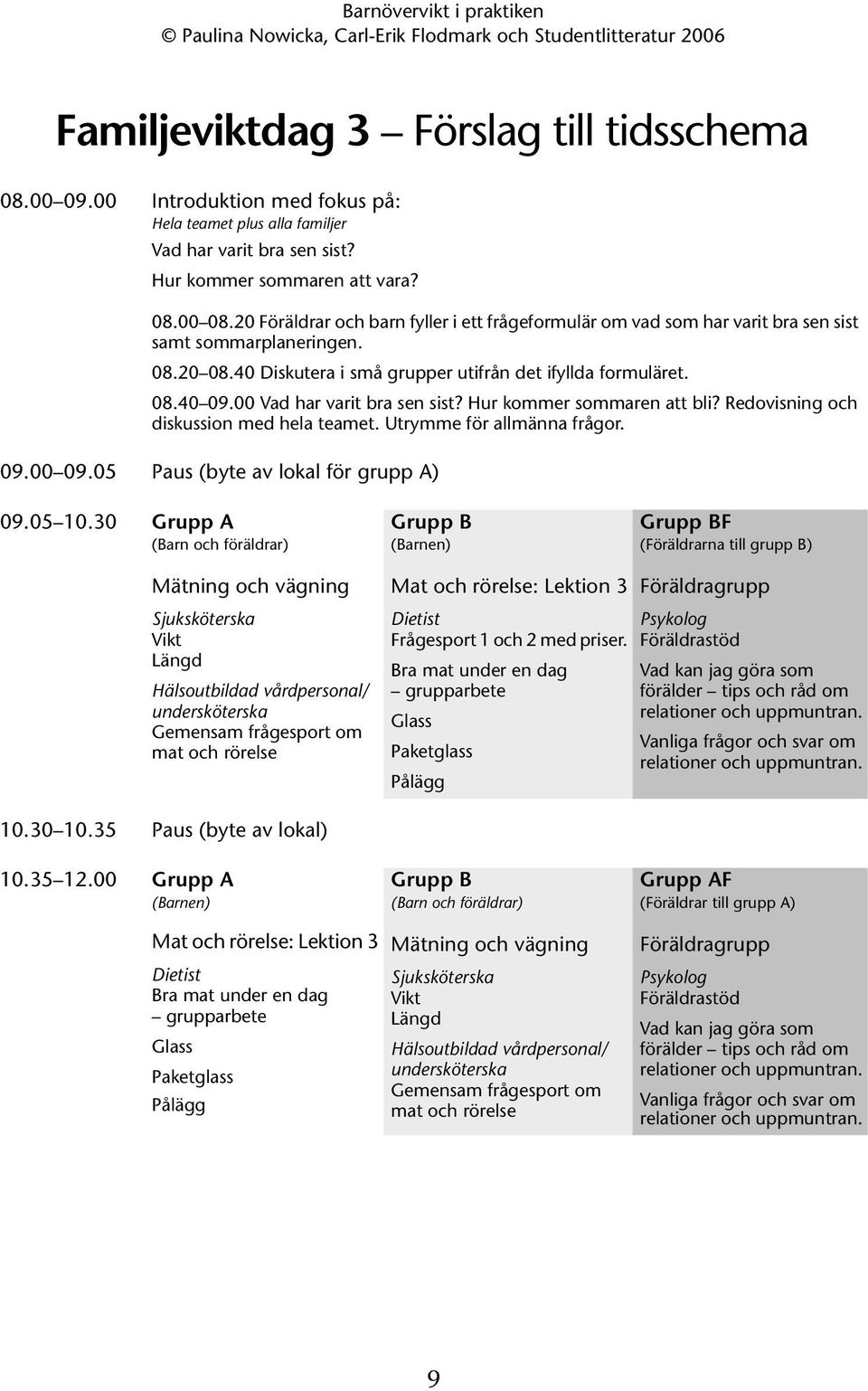 00 Vad har varit bra sen sist? Hur kommer sommaren att bli? Redovisning och diskussion med hela teamet. Utrymme för allmänna frågor. 09.00 09.05 Paus (byte av lokal för grupp A) 09.05 10.