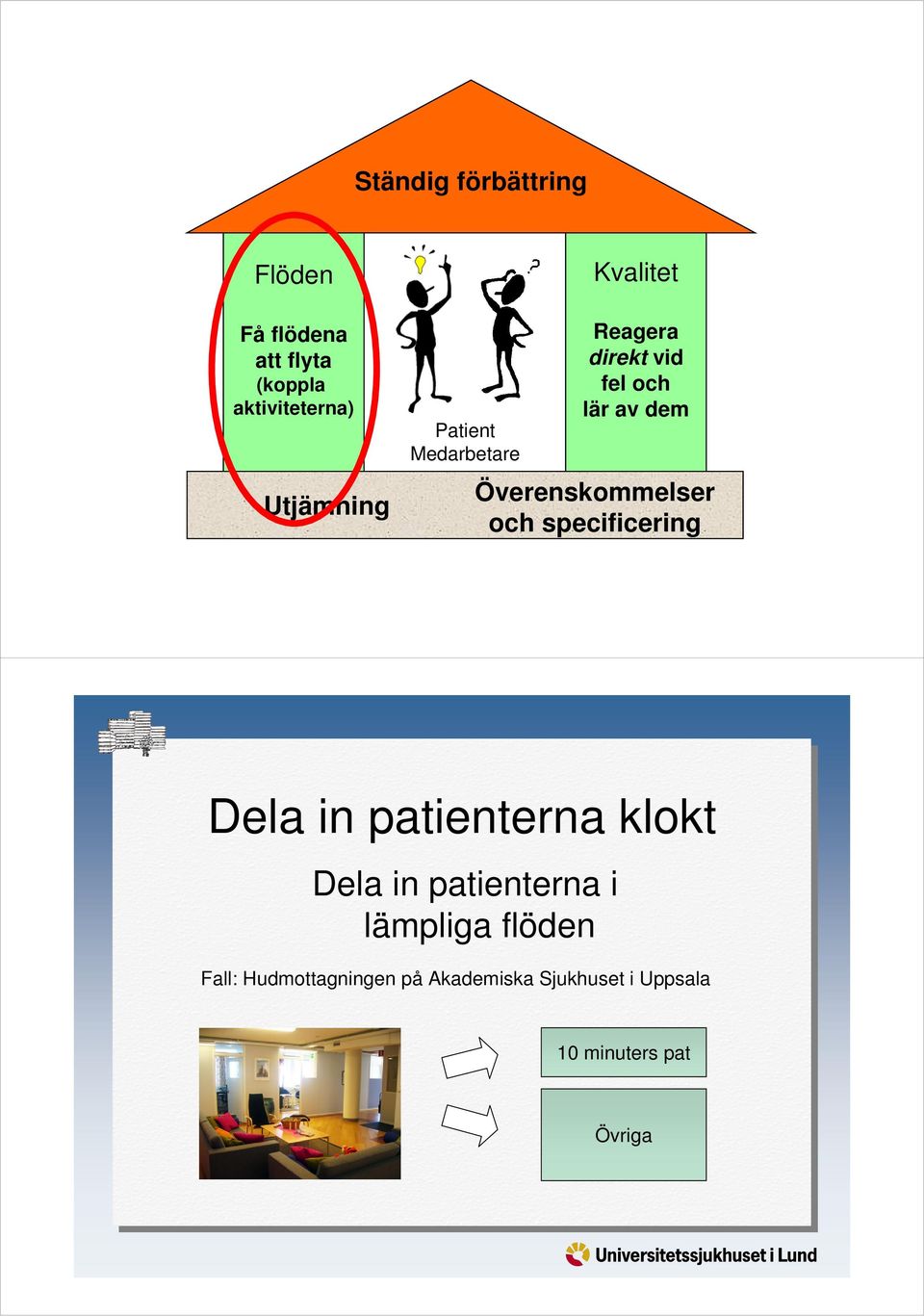 Överenskommelser och specificering Dela in patienterna klokt Dela in patienterna