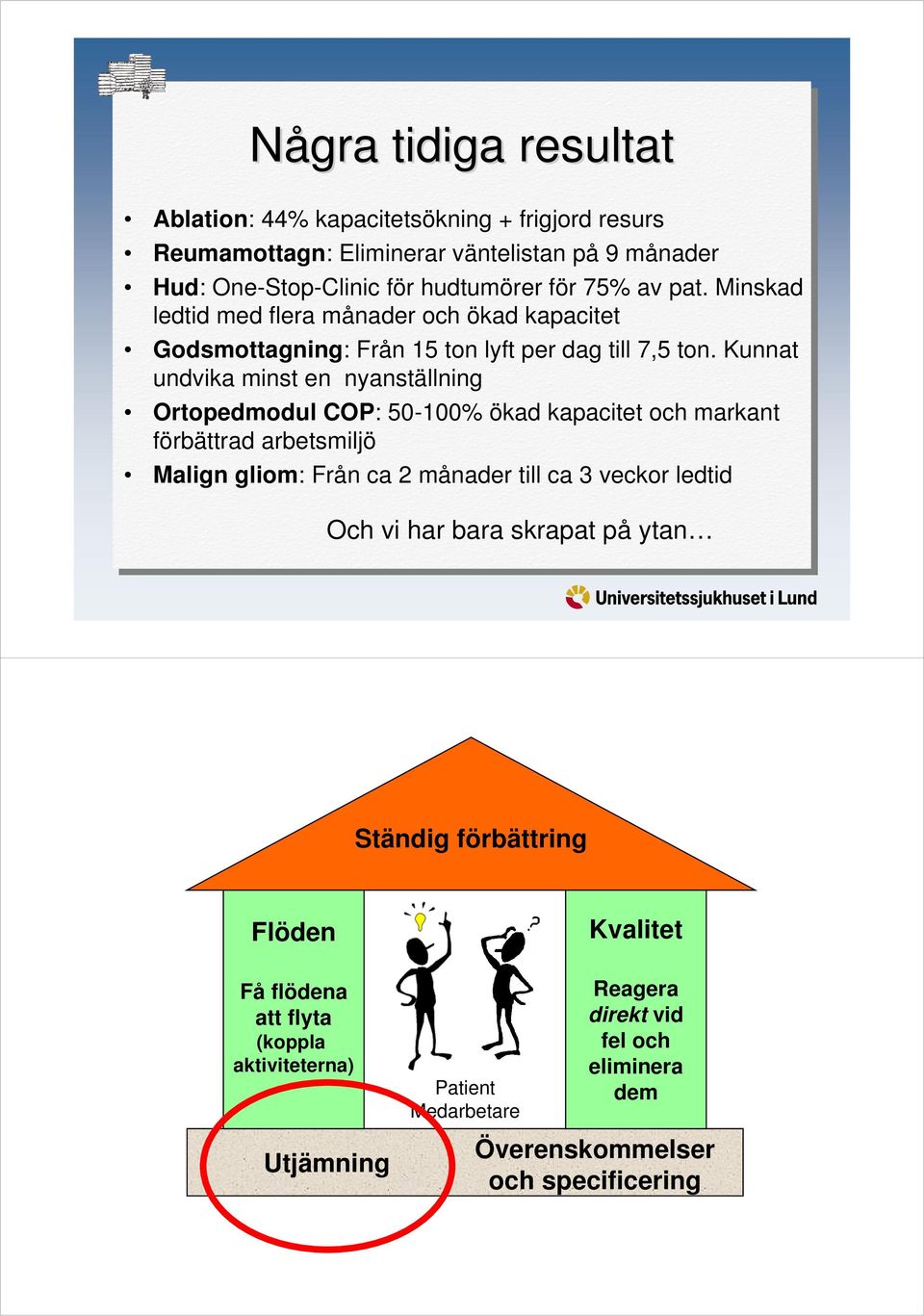 Kunnat undvika minst en nyanställning Ortopedmodul COP: 50-100% ökad kapacitet och markant förbättrad arbetsmiljö Malign gliom: Från ca 2 månader till ca 3 veckor