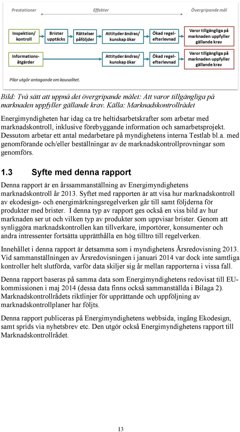 Dessutom arbetar ett antal medarbetare på myndighetens interna Testlab bl.a. med genomförande och/eller beställningar av de marknadskontrollprovningar som genomförs. 1.