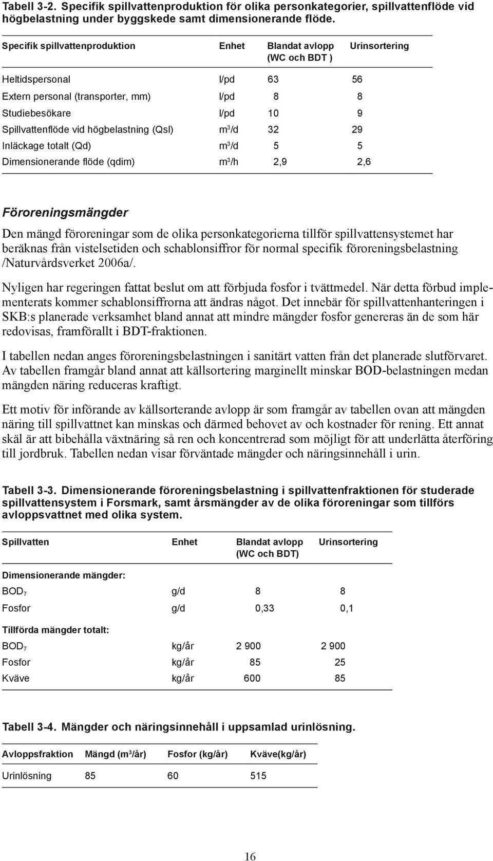 högbelastning (Qsl) m 3 /d 32 29 Inläckage totalt (Qd) m 3 /d 5 5 Dimensionerande flöde (qdim) m 3 /h 2,9 2,6 Föroreningsmängder Den mängd föroreningar som de olika personkategorierna tillför