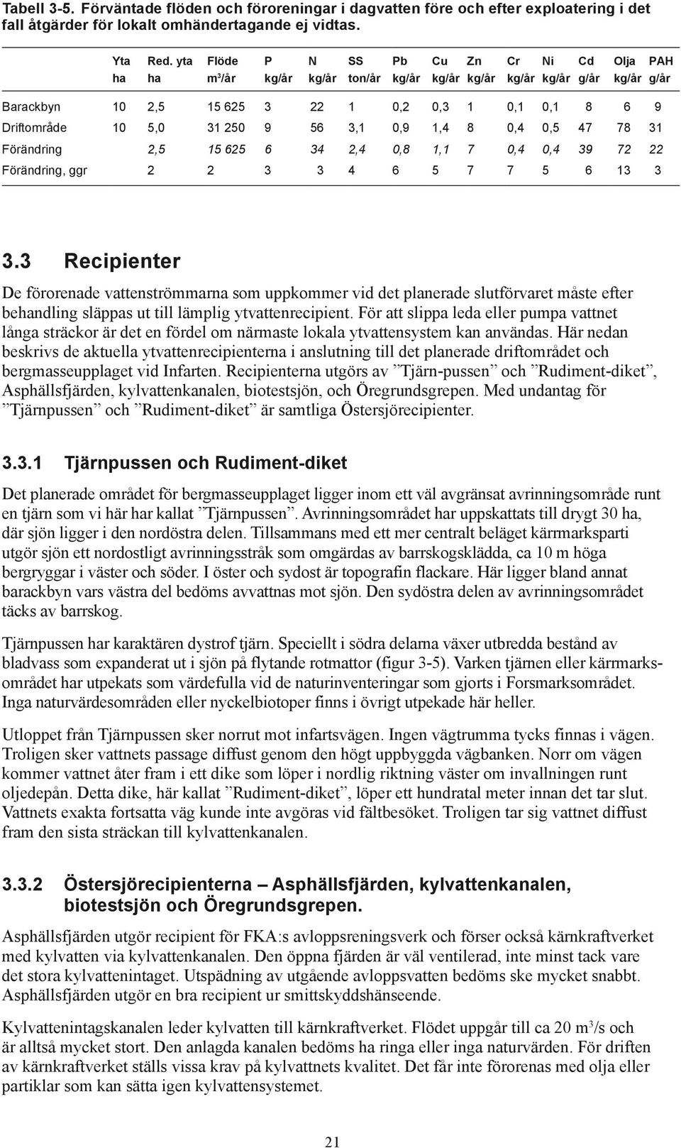 250 9 56 3,1 0,9 1,4 8 0,4 0,5 47 78 31 Förändring 2,5 15 625 6 34 2,4 0,8 1,1 7 0,4 0,4 39 72 22 Förändring, ggr 2 2 3 3 4 6 5 7 7 5 6 13 3 3.