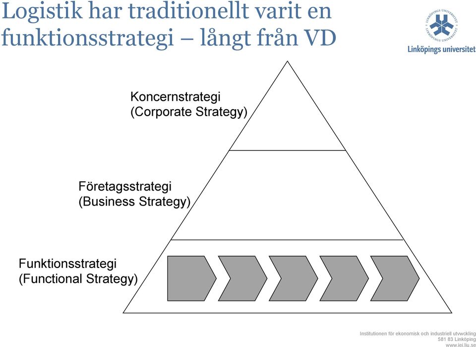 Koncernstrategi (Corporate Strategy)
