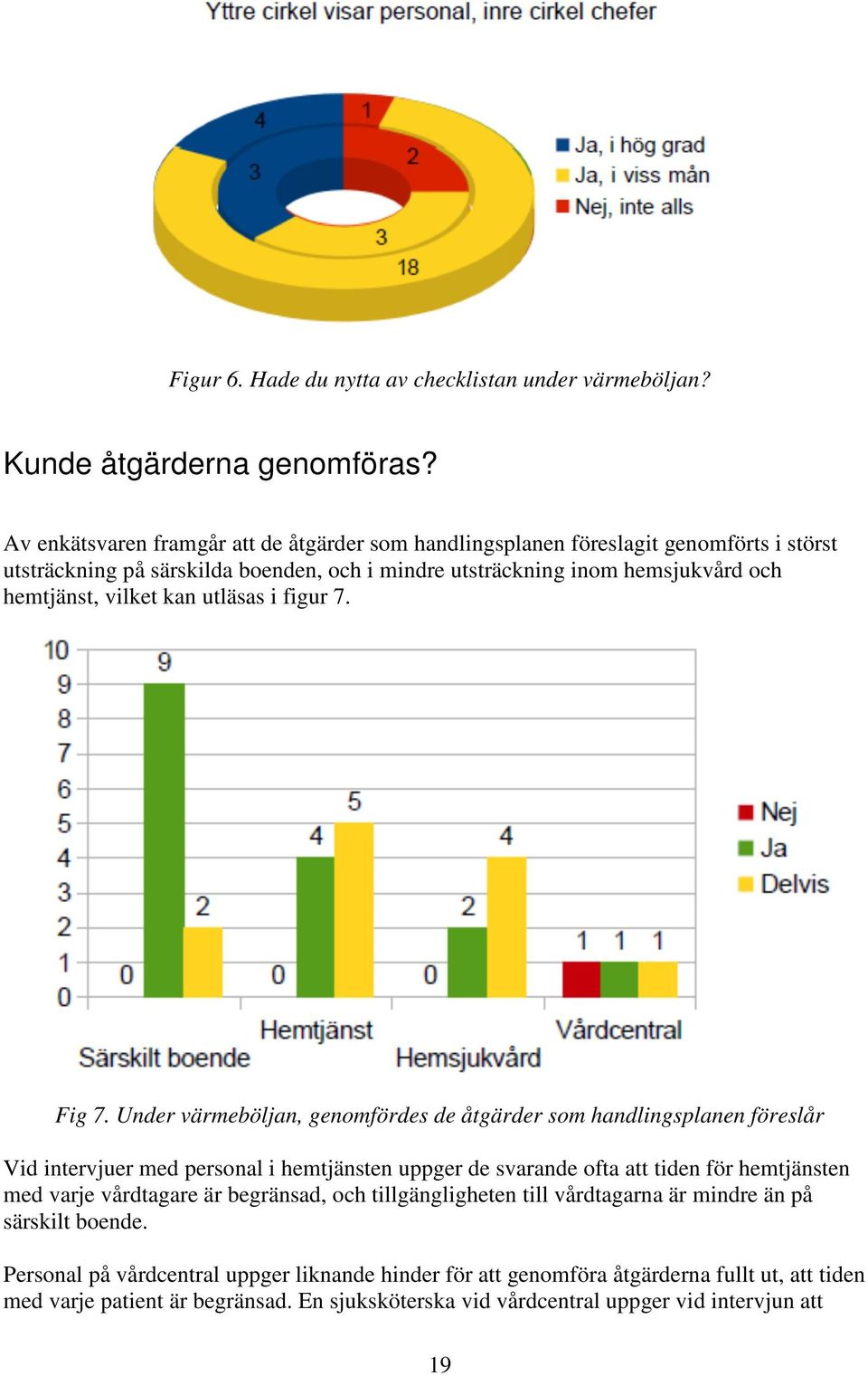 kan utläsas i figur 7. Fig 7.