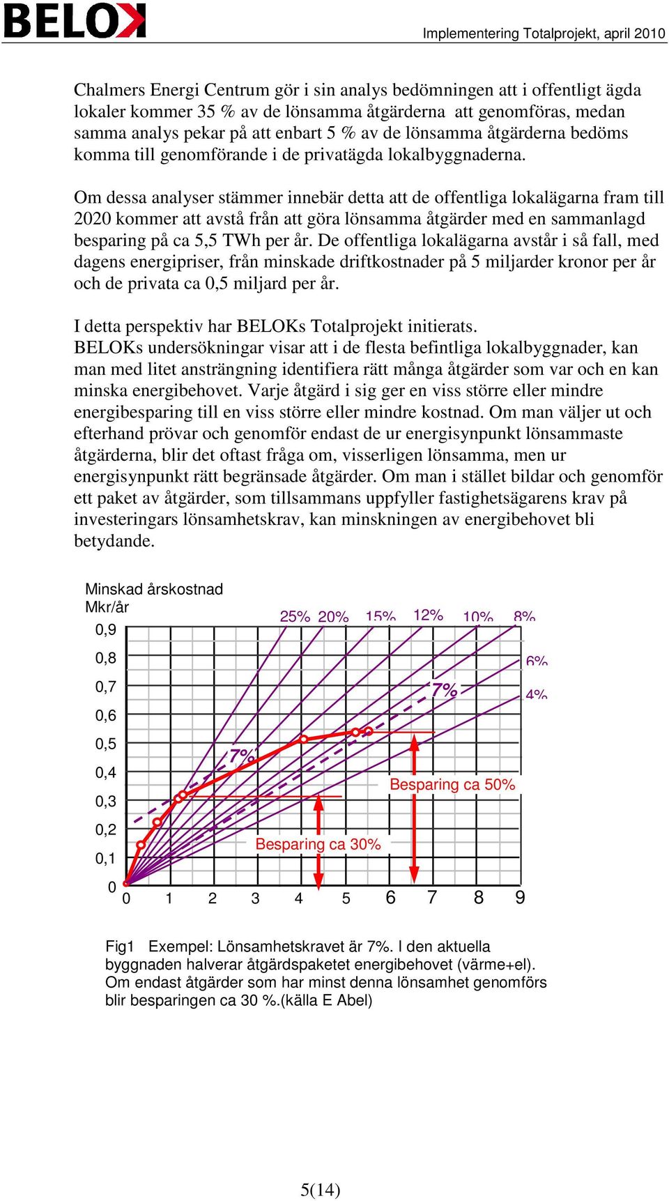 Om dessa analyser stämmer innebär detta att de offentliga lokalägarna fram till 2020 kommer att avstå från att göra lönsamma åtgärder med en sammanlagd besparing på ca 5,5 TWh per år.