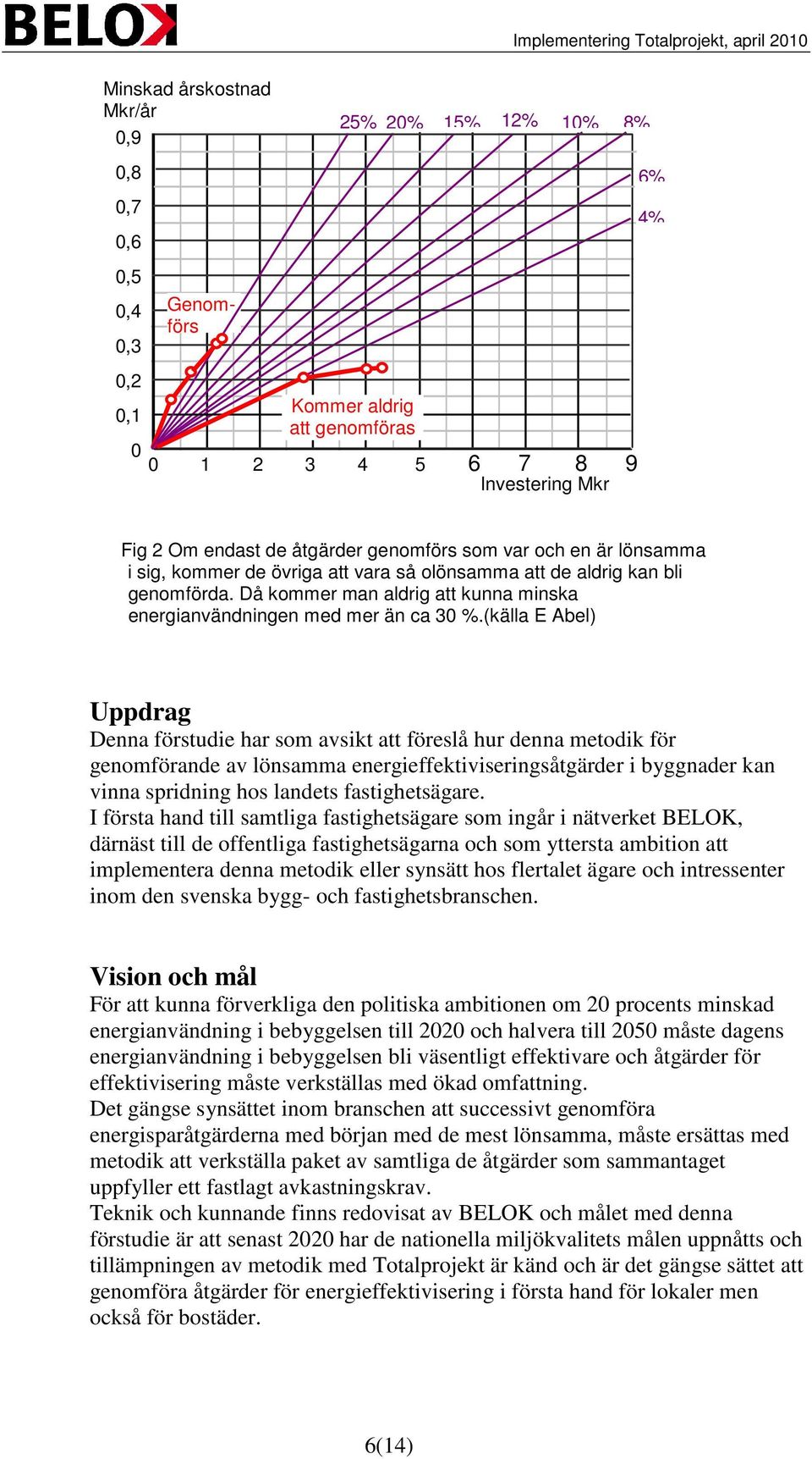 (källa E Abel) Uppdrag Denna förstudie har som avsikt att föreslå hur denna metodik för genomförande av lönsamma energieffektiviseringsåtgärder i byggnader kan vinna spridning hos landets