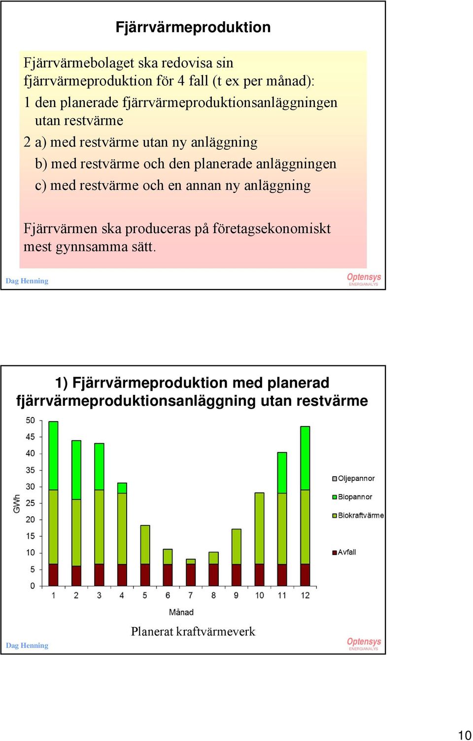 den planerade anläggningen c) med restvärme och en annan ny anläggning Fjärrvärmen ska produceras på företagsekonomiskt