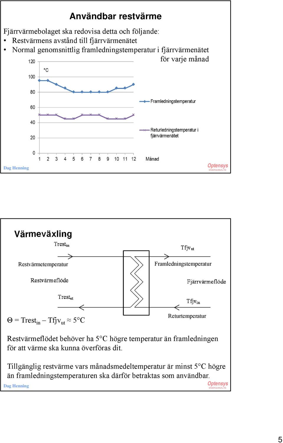 Trest in Tfjv ut 5 C Returtemperatur Restvärmeflödet behöver ha 5 C högre temperatur än framledningen för att värme ska kunna