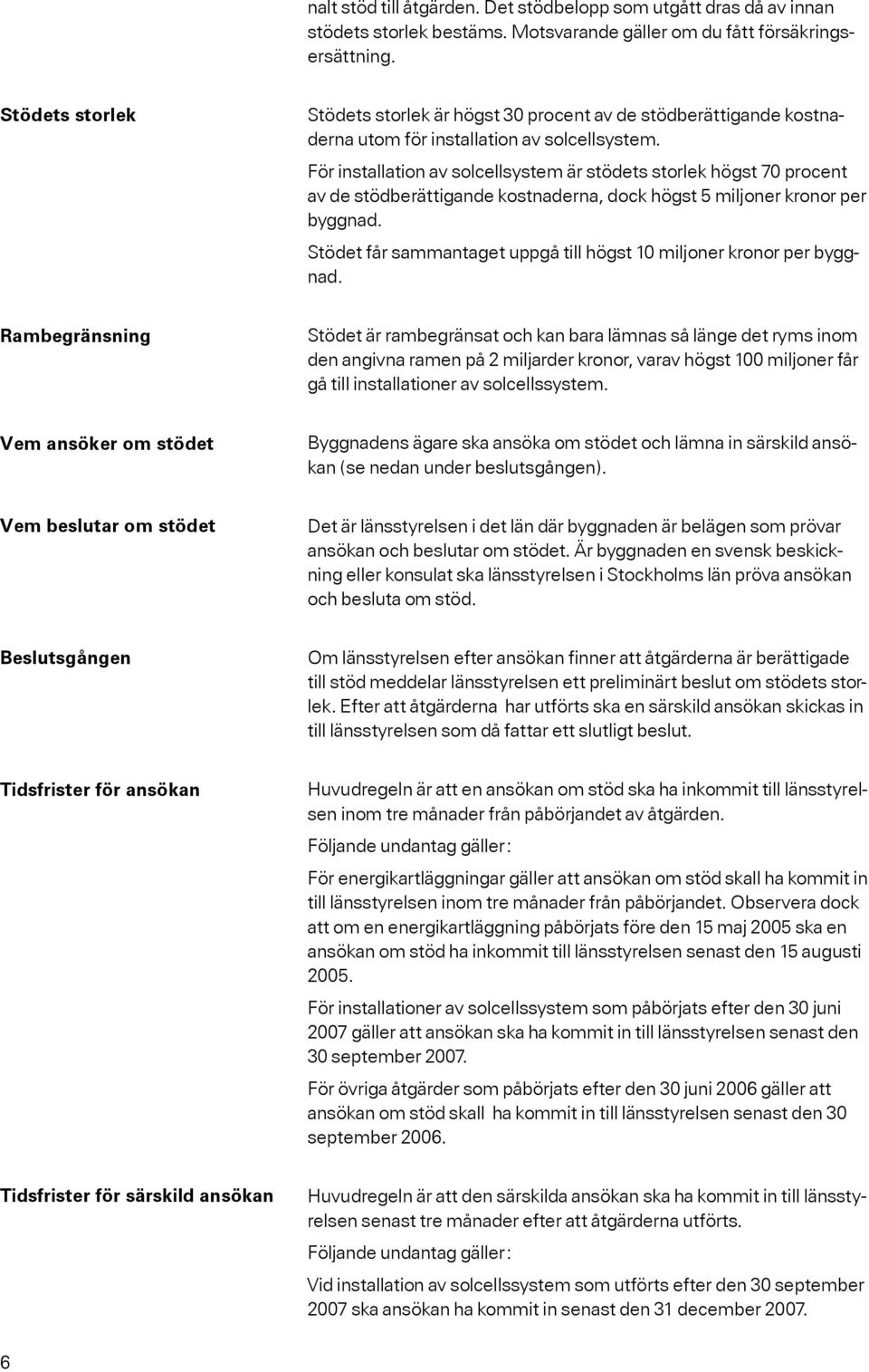 För installation av solcellsystem är stödets storlek högst 70 procent av de stödberättigande kostnaderna, dock högst 5 miljoner kronor per byggnad.