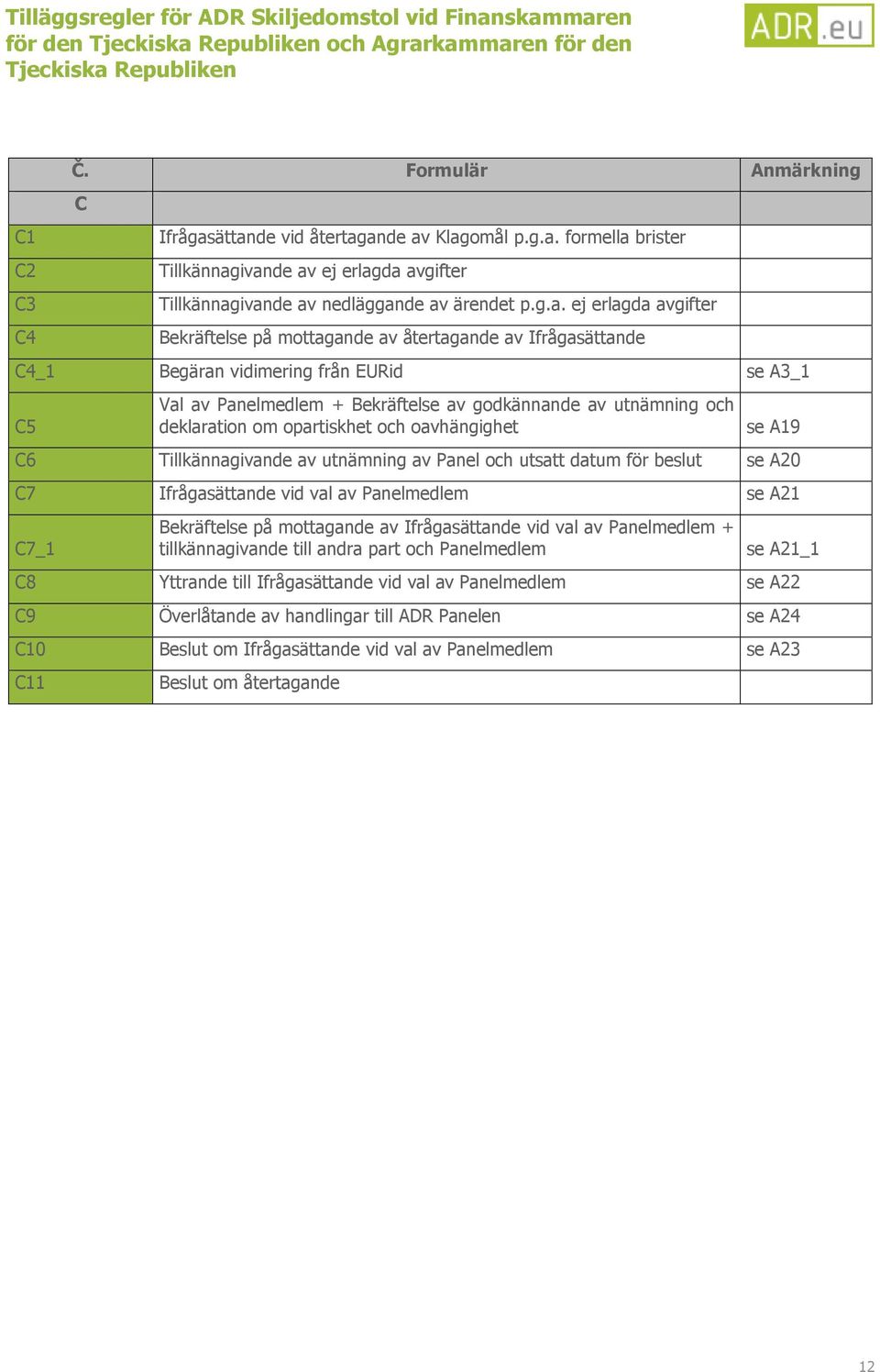 deklaration om opartiskhet och oavhängighet se A19 C6 Tillkännagivande av utnämning av Panel och utsatt datum för beslut se A20 C7 Ifrågasättande vid val av Panelmedlem se A21 C7_1 Bekräftelse på