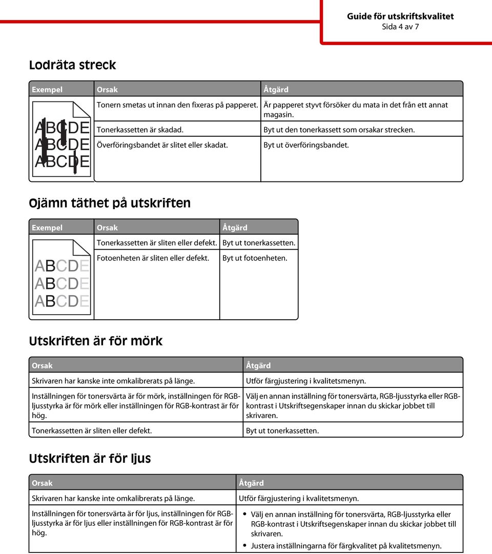 Ojämn täthet på utskriften Exempel Fotoenheten är sliten eller defekt. Utskriften är för mörk Skrivaren har kanske inte omkalibrerats på länge.